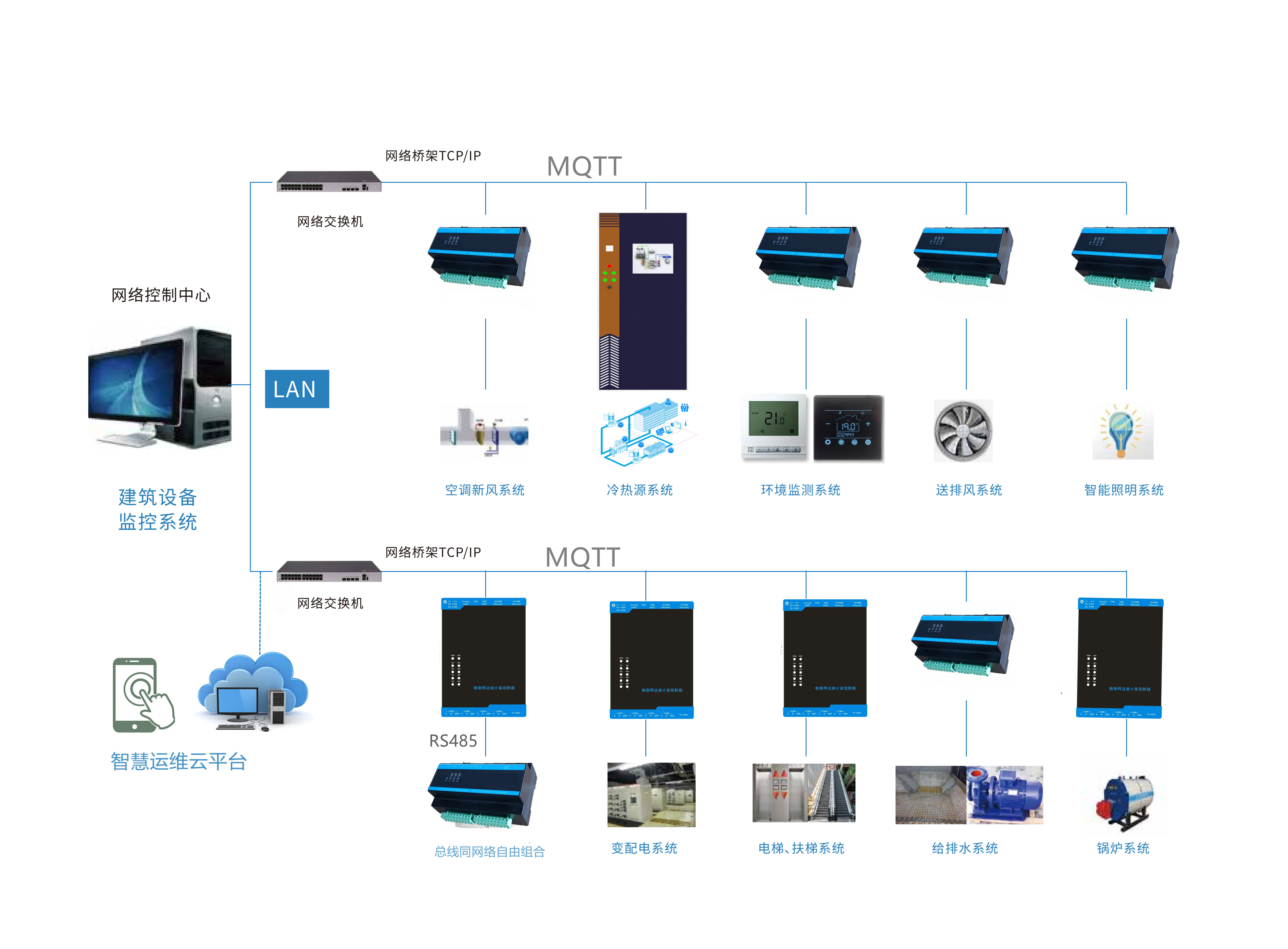 建筑设备监控系统
